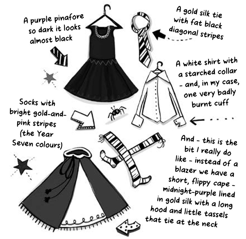 description